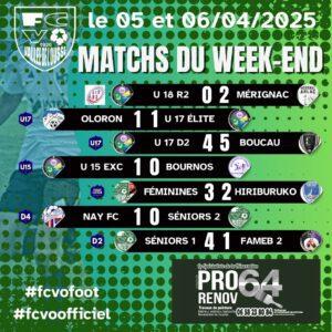 Les résultats du week-end – 5 et 6 avril